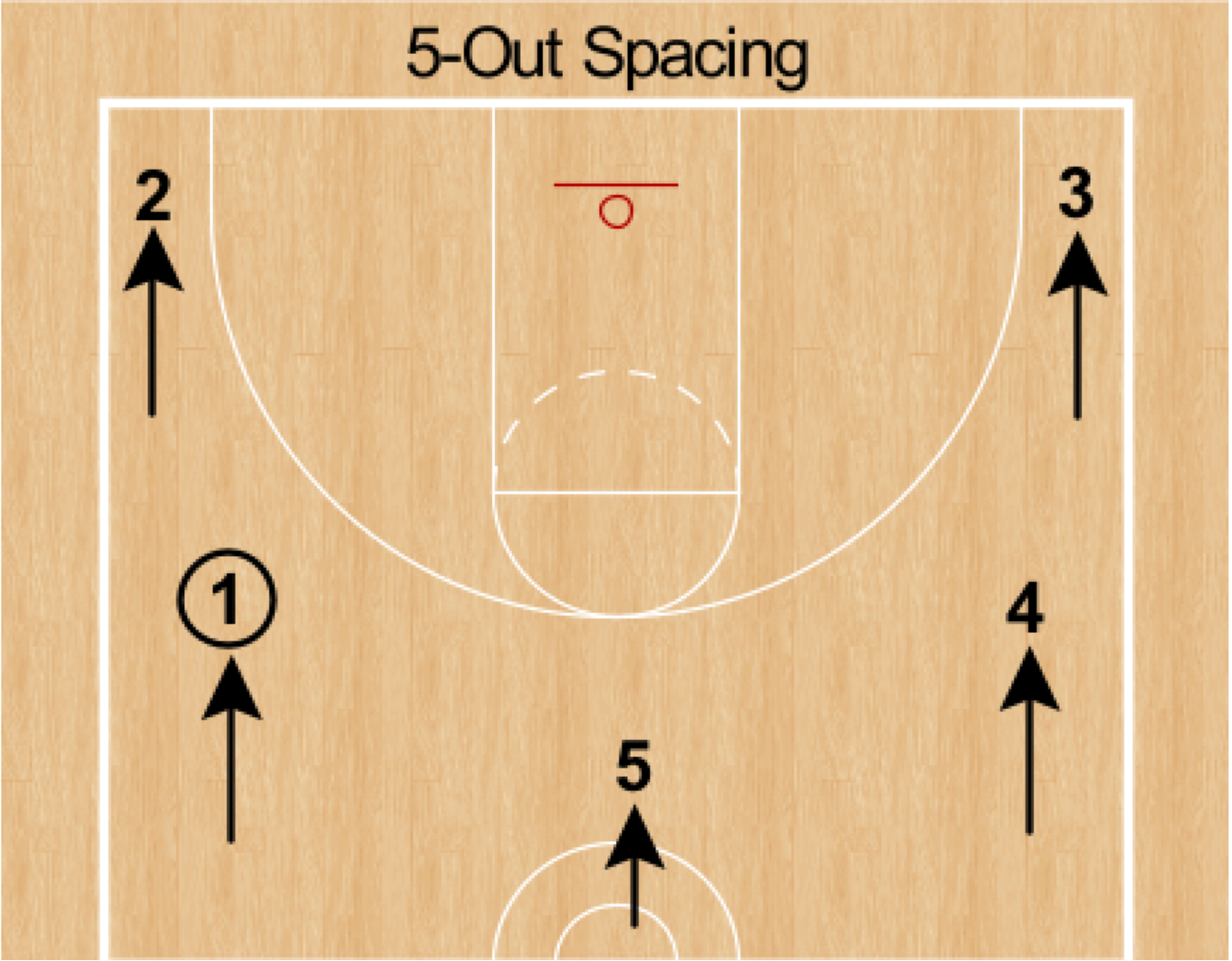 Northern Iowa's 5-Out Offense — Hooper University